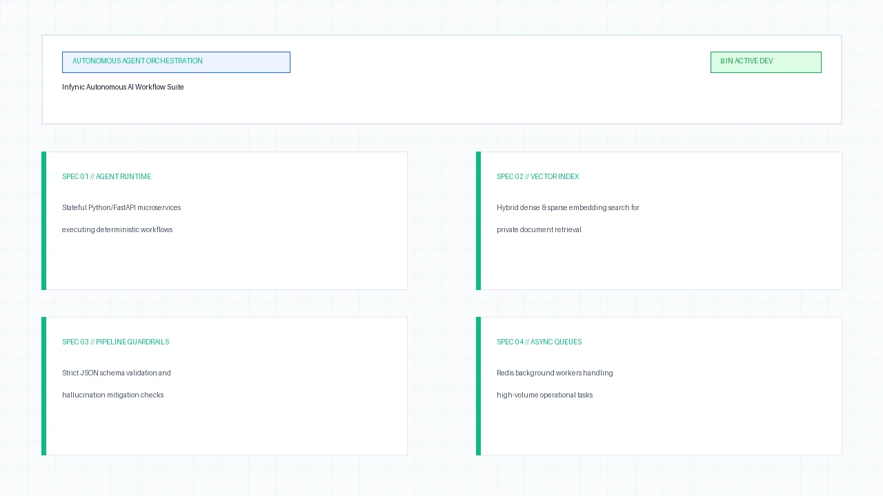 Infynic autonomous AI workflow suite architecture
